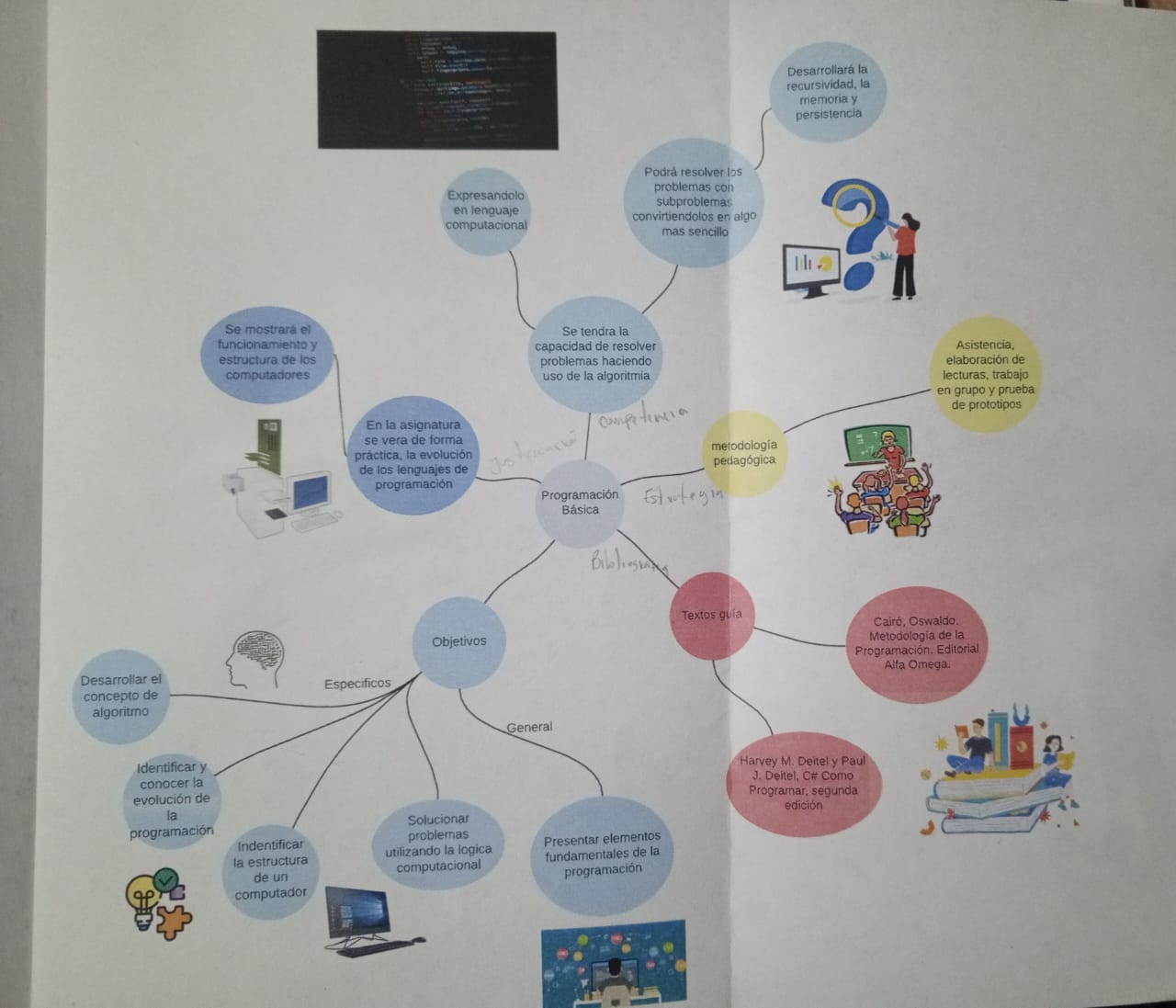 Syllabus del programa