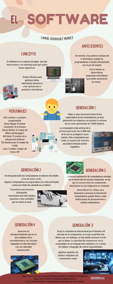 Infografia software