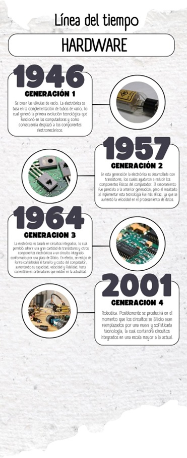 Infografia hardware